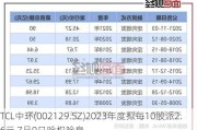 TCL中环(002129.SZ)2023年度拟每10股派2.6元 7月9日除权除息