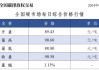 2024年06月13日 碳交易概念股排行榜