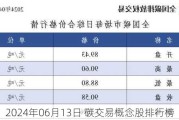 2024年06月13日 碳交易概念股排行榜