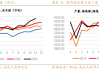 【双焦】供需弱平稳  上下驱动有限