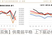 【双焦】供需弱平稳  上下驱动有限