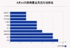 9月11日72只个股获券商关注，爱柯迪目标涨幅达48.28%