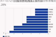 9月11日72只个股获券商关注，爱柯迪目标涨幅达48.28%