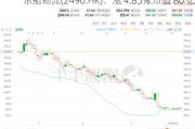 乐舱物流(2490.HK)：涨 4.85% 市值 80 亿