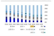 焦化行业低利润成常态，如何破局？