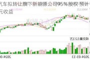 海马汽车拟转让旗下新能源公司95％股权 预计带来2.37亿元收益