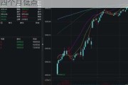 美国 WTI 原油：连续五日下跌，触及四个月低点