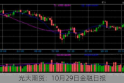 光大期货：10月29日金融日报