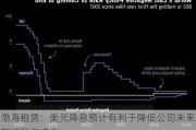 渤海租赁：美元降息预计有利于降低公司未来期间融资成本