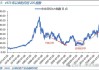 日经225指数跌幅扩大至5%