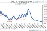 日经225指数跌幅扩大至5%