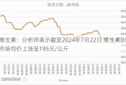 维生素：分析师表示截至2024年7月22日 维生素D3市场均价上涨至195元/公斤