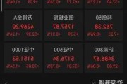 天任集团盘中异动 快速上涨13.95%