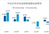 2024 年 A 股“下半场”：公募机构乐观，关注红利高股息策略