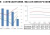 以岭药业：上半年净利同比预降60%―73%