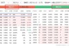 阿里巴巴期权聚焦：6月18日成交10.61万张，未平仓合约308.53万张