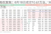 阿里巴巴期权聚焦：6月18日成交10.61万张，未平仓合约308.53万张