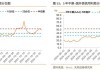 靴子落地下债市走强，政金债券ETF（511520）迎来7连涨