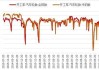 半钢轮胎：出口增长 16.49% 企业开工高位