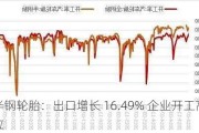 半钢轮胎：出口增长 16.49% 企业开工高位