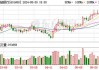 预计获利8.47亿元 邮储银行拟以515.76亿向其控股股东转让信托受益权和资管计划收益权