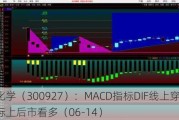 江天化学（300927）：MACD指标DIF线上穿0轴-技术指标上后市看多（06-14）