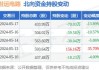 世运电路：截至第二季度末“世运转债”累计转股约1.81万股