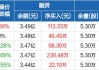 四川美丰：累计回购约912万股