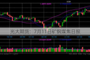 光大期货：7月11日矿钢煤焦日报