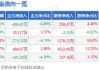 怡和嘉业(301367.SZ)：累计已回购0.67%股份