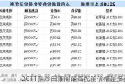 2011款本田雅阁最高配的价格是多少？