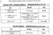 农村房屋征收补偿标准的计算方法是什么？