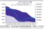 美银预测：日本央行将削减购债，核心CPI跃升至2.2%