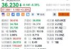 美国像素盘中异动 大幅下跌5.05%报0.712美元