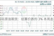 国际原油期货：结算价跌约 3% 本周走势