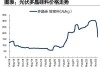 多晶硅：价格触底反弹 均价有变化