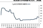 多晶硅：价格触底反弹 均价有变化