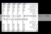 研报掘金丨长江证券：维持华能国际“买入”评级，二季度火电业绩或维持稳健