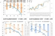 银行理财市场29万亿元：资产荒加剧，产品收益率持续下行