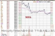 Mercurity Fintech盘中异动 下午盘大幅上涨5.78%