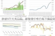 跌破9万元关口后，碳酸锂价格仍有下探空间