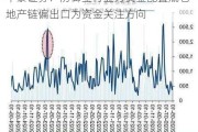 华泰证券：防御型行业为资金配置底仓 地产链偏出口为资金关注方向