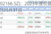 莱茵生物(002166.SZ)：2023年度权益分派10派2元 股权登记日5月31日