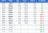 5月29日欣锐科技涨19.99%，银华新能源新材料A基金重仓该股