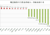 华泰证券：游戏板块逐步走出磨底阶段