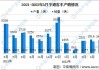 宇通客车：上半年累计销量20555辆 同比增长35.82%