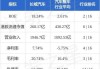 星展：维持长城汽车“买入”评级 目标价升至16.3港元