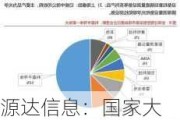 源达信息：国家大力支持科技产业发展，推动半导体行业自主可控