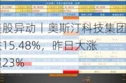 美股异动丨奥斯汀科技集团跌15.48%，昨日大涨超23%