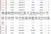 博通畅想900亿美元定制AI芯片市场引欢呼 华尔街最高看涨至250美元